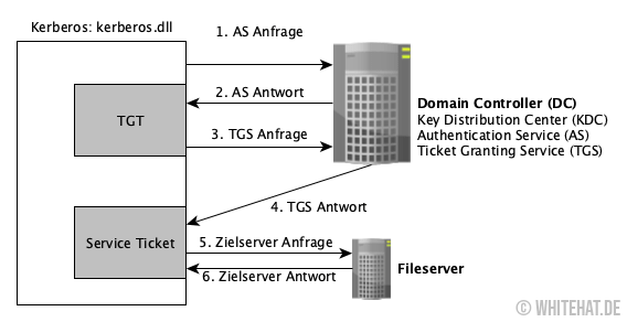 CSCZ server Host - CSCZ Server Mieten - VeryGames